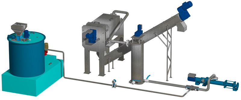 Sludge dewatering