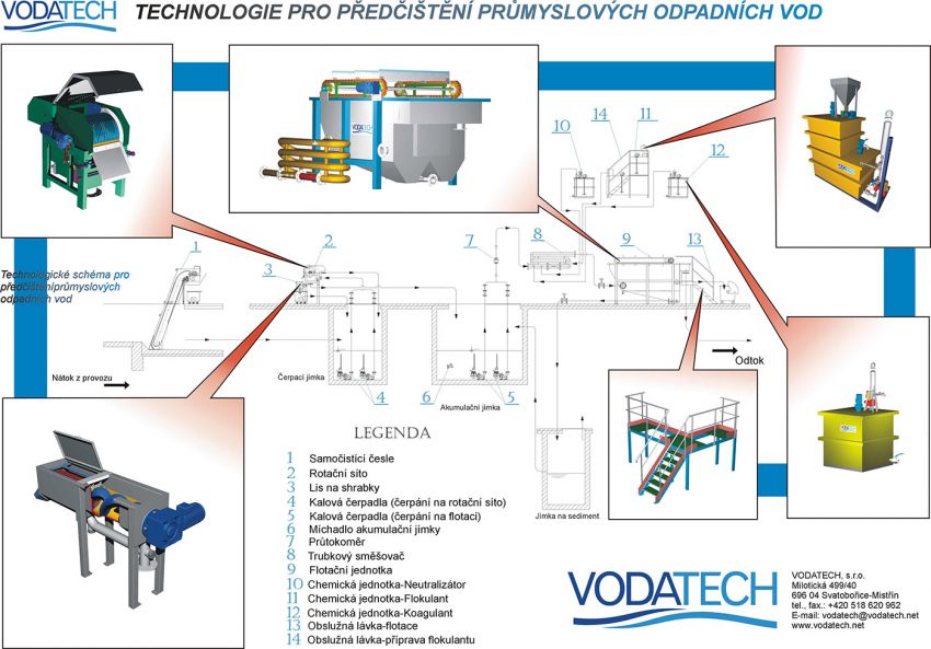 Technologie pro předčištění průmyslových odpadních vod